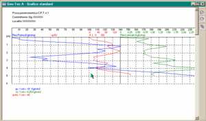 Grafico standard AGI