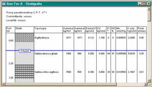 Stratigrafia