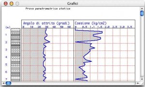 Grafici angolo d'attrici e coesione