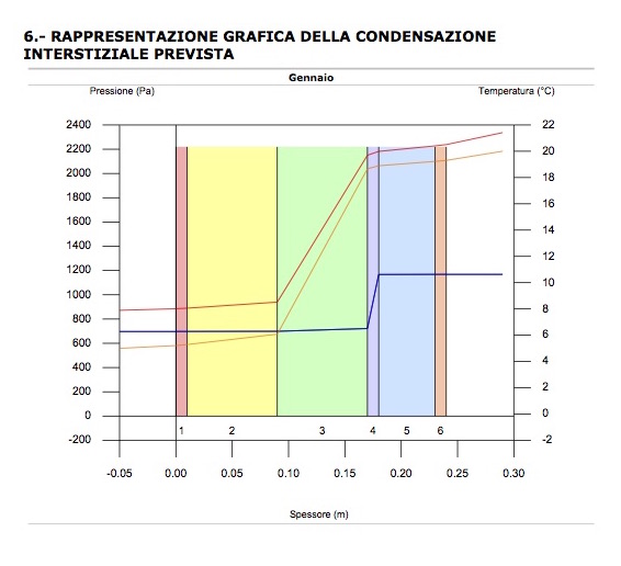 Copia di relazione_condensazione5