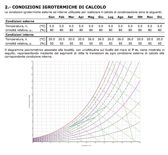 relazione_condensazione1